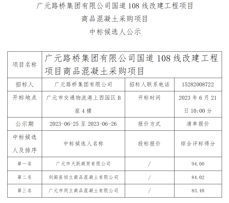 廣元路橋集團有限公司國道108線改建工程項目商品混凝土采購中標(biāo)候選人公示