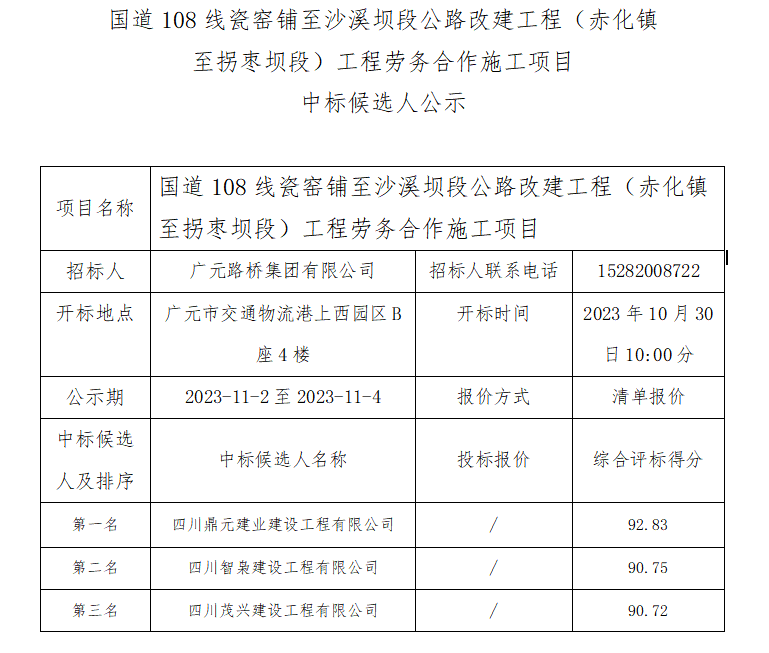 國道108線瓷窯鋪至沙溪壩段公路改建工程（赤化鎮(zhèn)至拐棗壩段）工程勞務(wù)合作施工項目 中標候選人公示